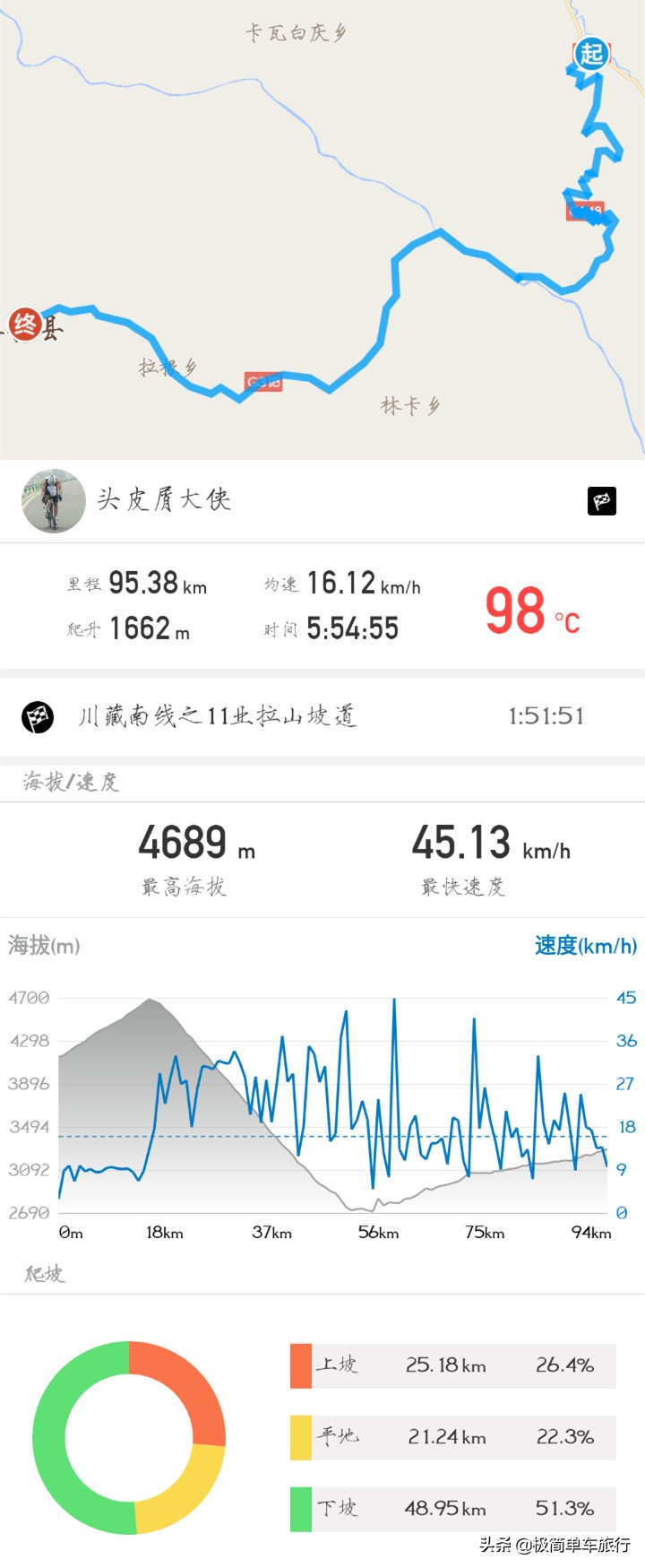 骑行318川藏线详细攻略图,骑行318川藏线详细路线图