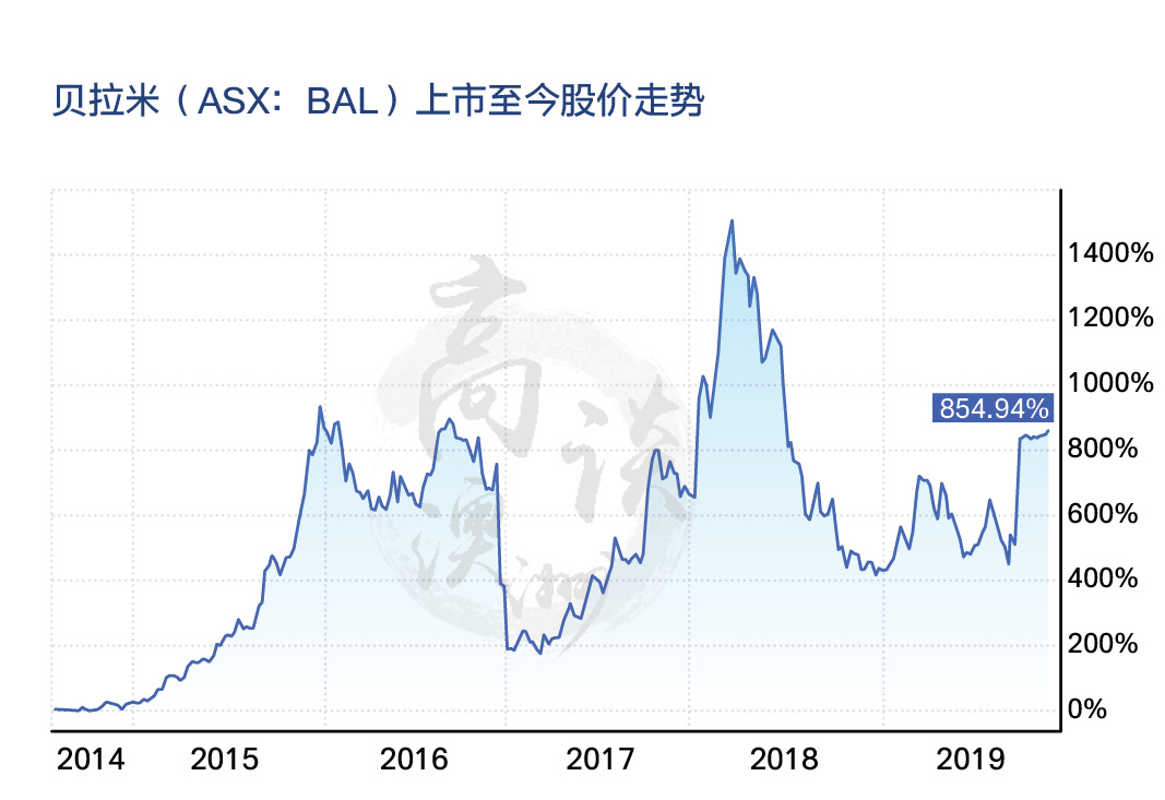 蒙牛收购贝拉米后达到的效果,蒙牛拟收购贝拉米