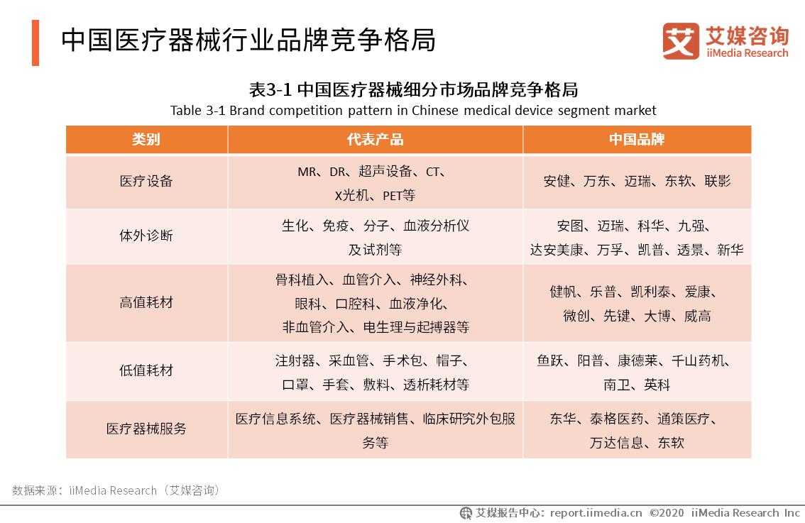 高端医疗器械行业未来趋势,爱普医疗器械行业前景分析
