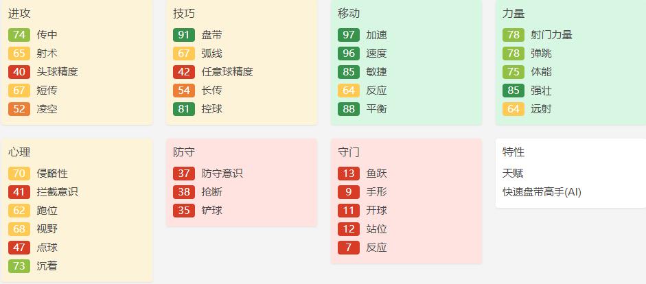 英超最强过人王，19岁曾被巴萨放弃，如今正在兑现自己的天赋