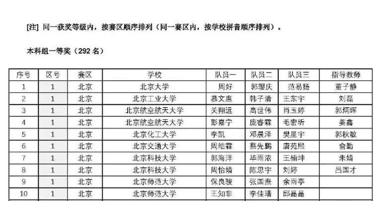 上海交大国家科技进步奖特等奖,金堂交大希望学院