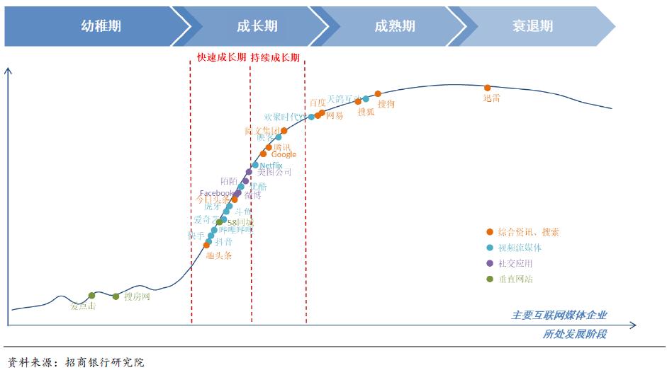 巨头加剧短视频“中场战事”，谁会成为“第二极”？