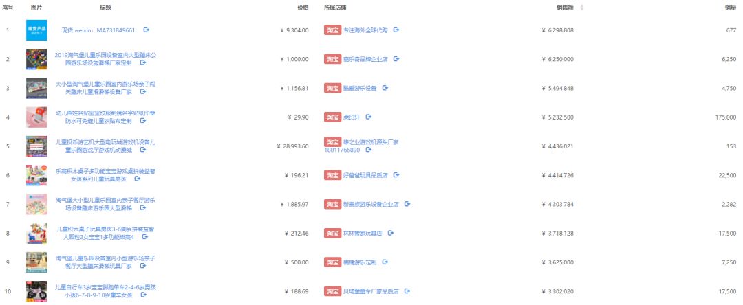 拼多多切类目多少钱,拼多多玩具为什么那么便宜