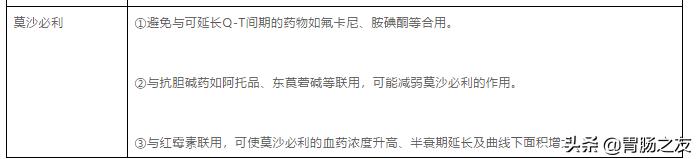 吗丁啉促进胃动力,吗丁啉莫沙必利同服吗