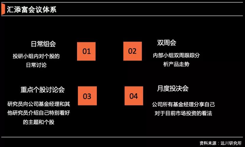 TopMoney|拆解汇添富:一种价值观的突围