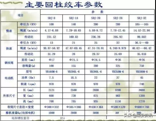 煤矿绞车实际的操作方法,煤矿井下绞车基础图