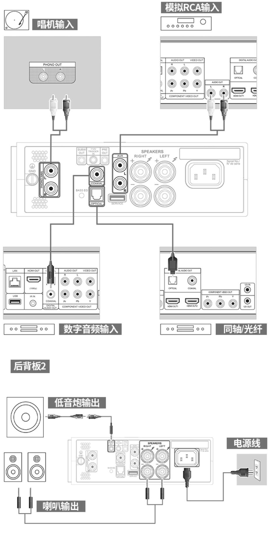 一入电音深似海枪声版,有哪些值得购买的音箱呢