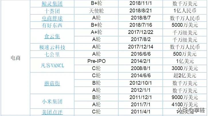 投小米,启明创投投小米