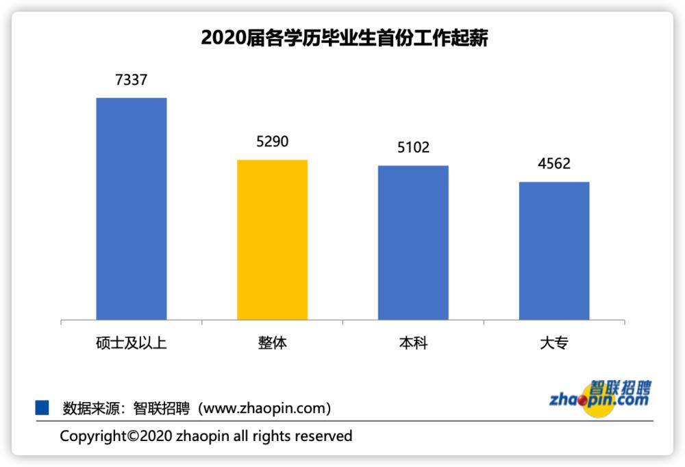 职校毕业都干什么了,职校毕业后最好的出路