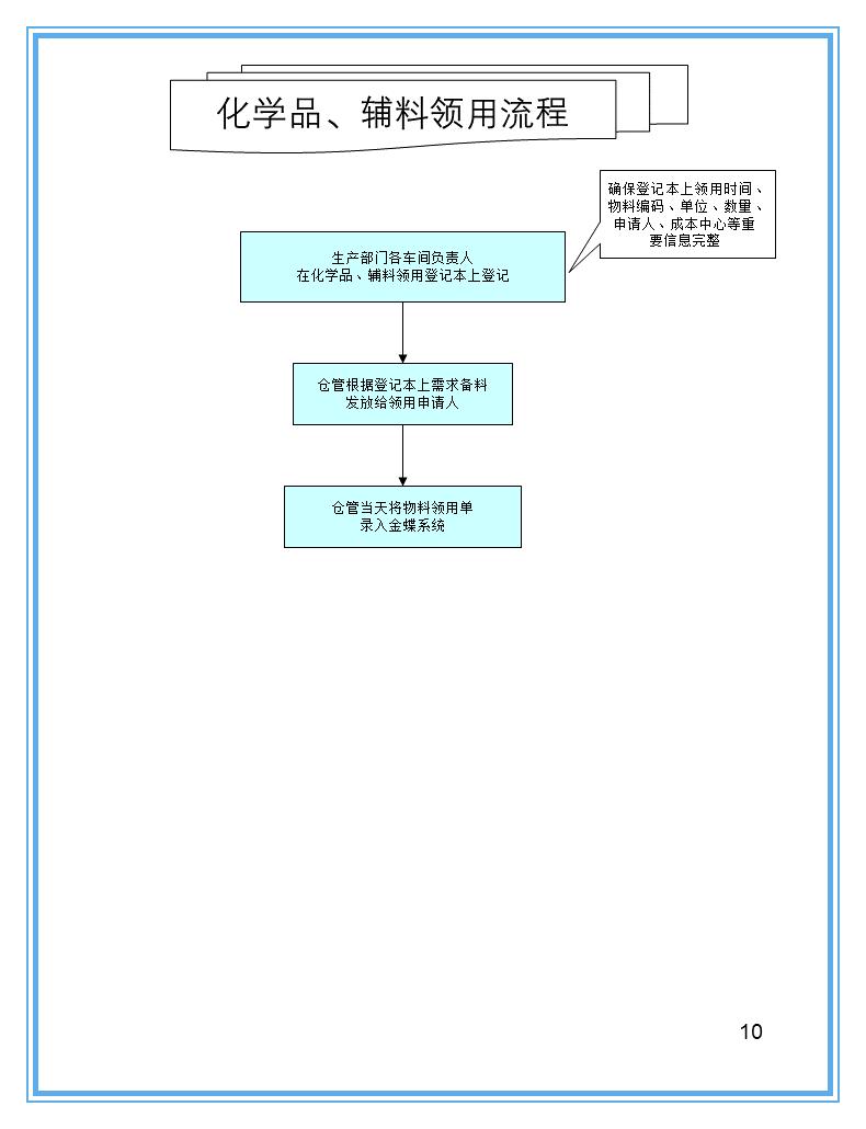 怎样用ppt做一张仓库示意图,仓库ppt制作的技巧和方法