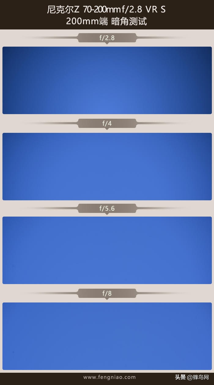 z卡口70-200f2.8尼康评测,尼康70200电磁炮镜头深度评测