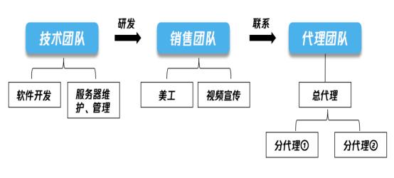 微信显示使用了微信外挂怎么回事,为什么微信啥也没做却被限制功能