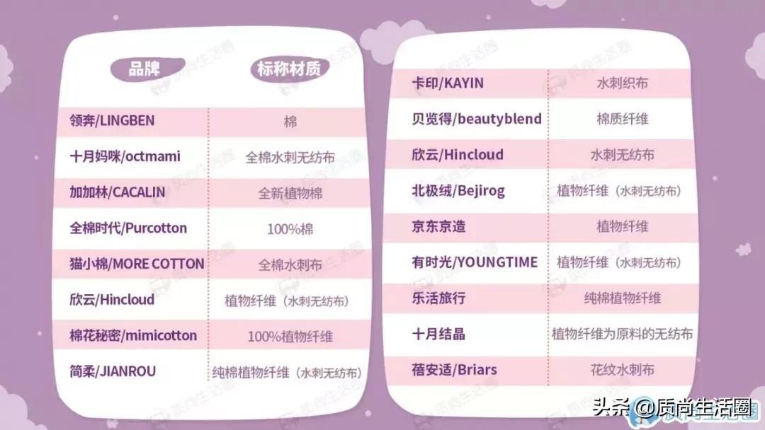 压缩毛巾最好选哪种,压缩毛巾选择什么材质好