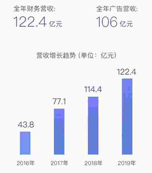 新浪微博挺多现象令人生厌，于是许多人想腾讯微博重启？