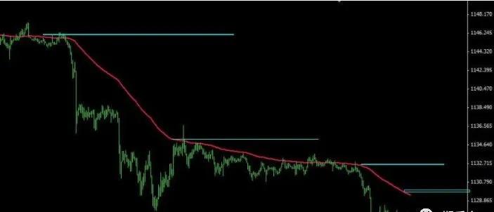 一根均线交易系统如何选股,分享一个高手的均线交易系统