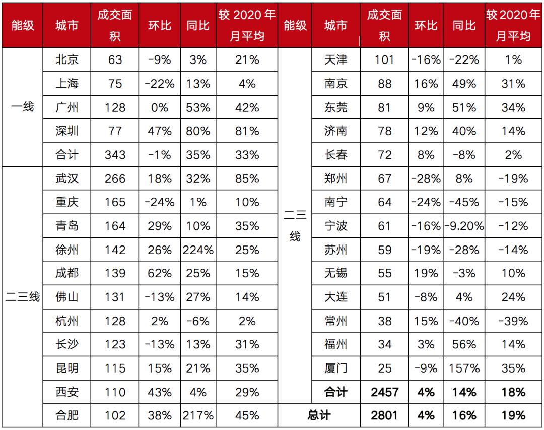雅居乐交出优异成绩单,雅居乐五大产品体系