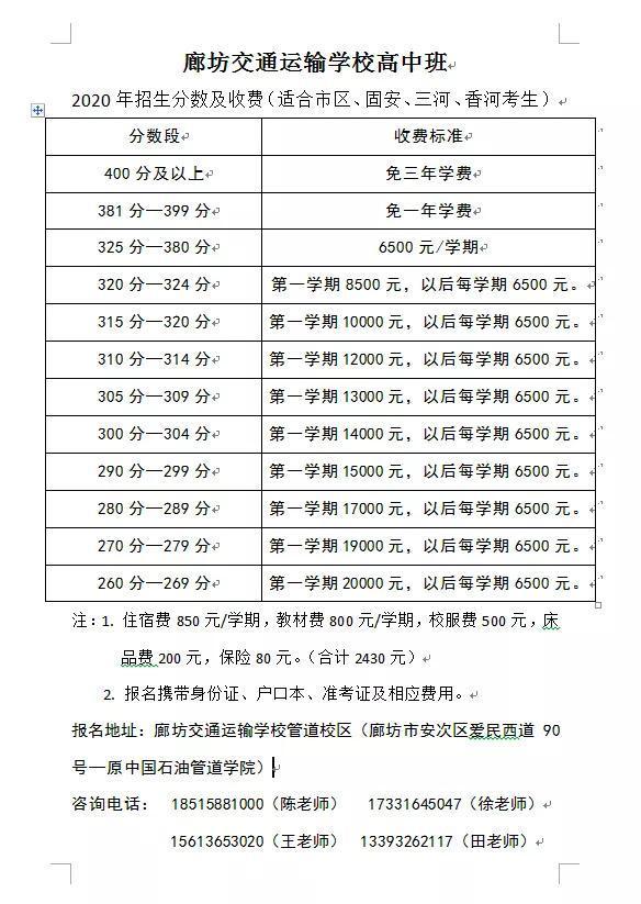 廊坊哪所高中录取分数线最低,廊坊市各区高中录取分数线
