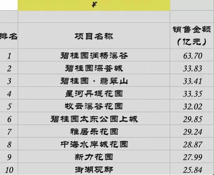 惠州七月份房产成交量最新走势,惠州楼市成交量创历史单月新高