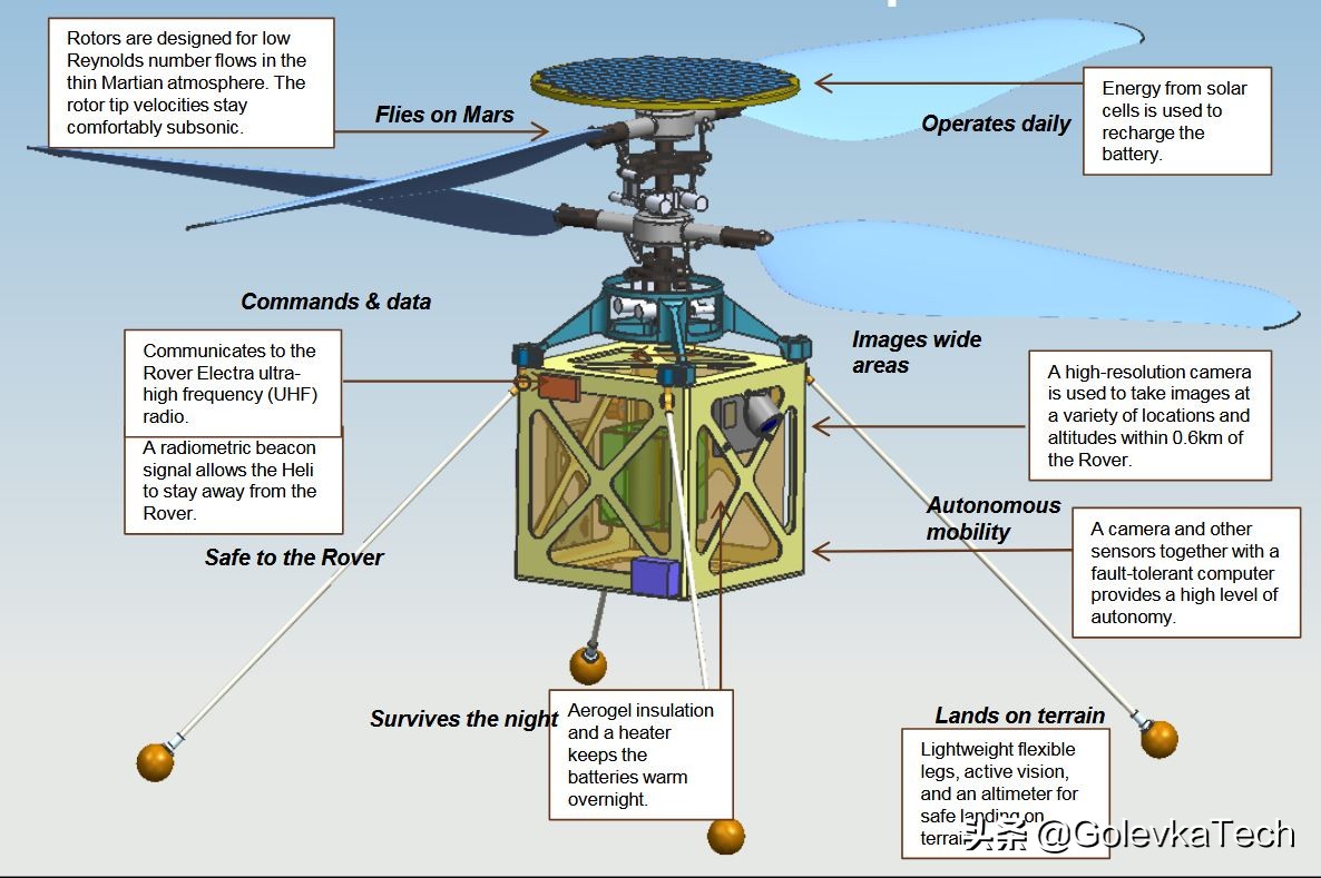 火星无人机可以飞吗,火星无人机nasa