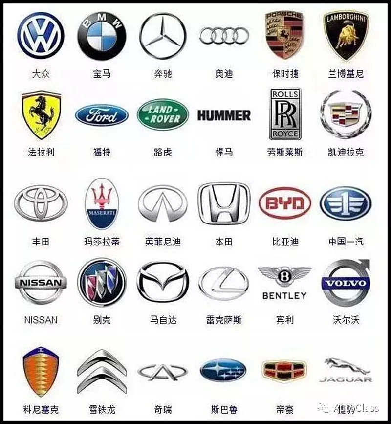 世界车中国造还有哪些亮点,全球所有汽车车标大全