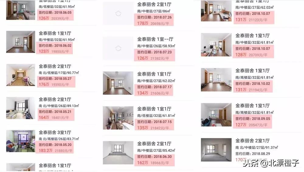 天津二手房价格会持续下跌吗,天津二手房惨淡