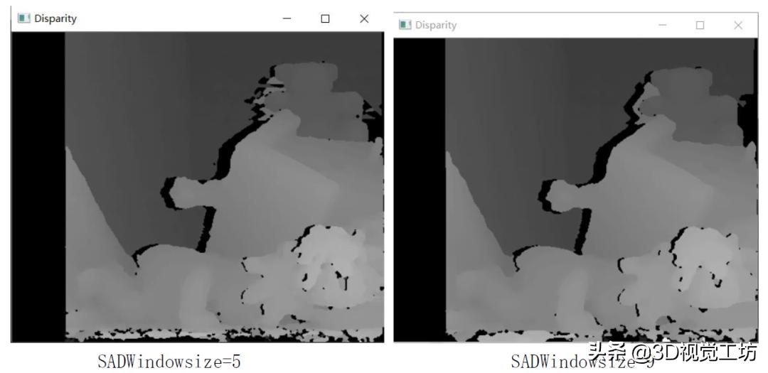 双目机器视觉算法,双眼立体视觉原理