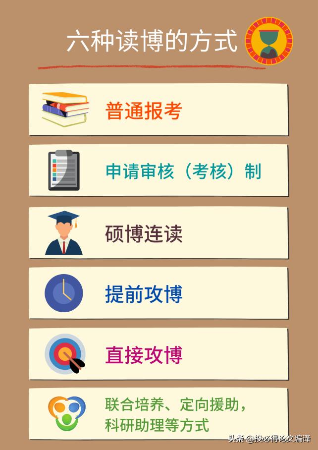 读博最好的六个方法,5种考博方案最终成功读博