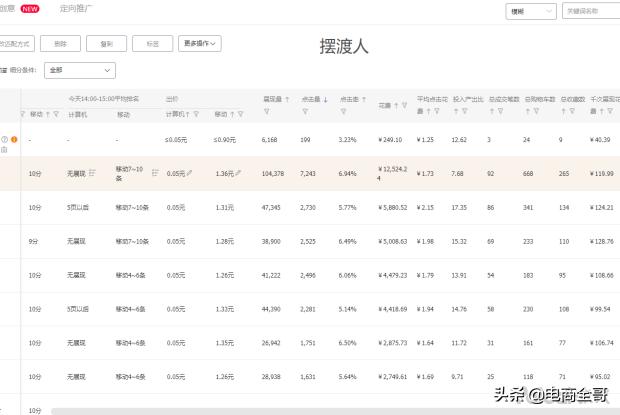 教你一个方法快速给店铺引流,推广运营打造爆款思路