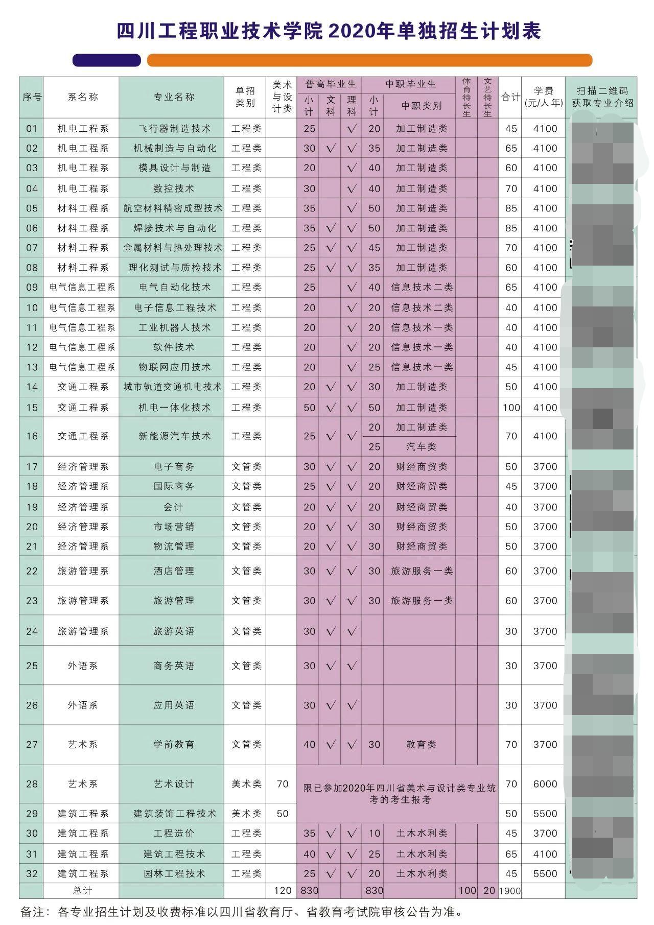 德阳最牛的专科大学,德阳专科大学好不好