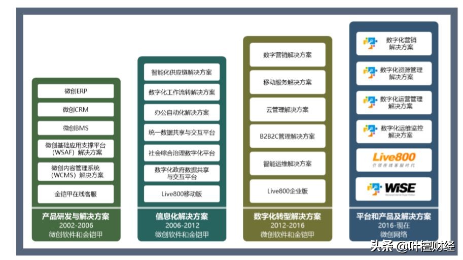 4年A股第一秒杀99.99%公司！唐骏“作妖”背后竟藏大雷？