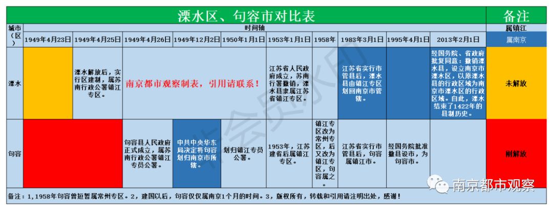 始于1983的崛起，经于2013的腾飞，站在巨人肩上的溧水大有可为！