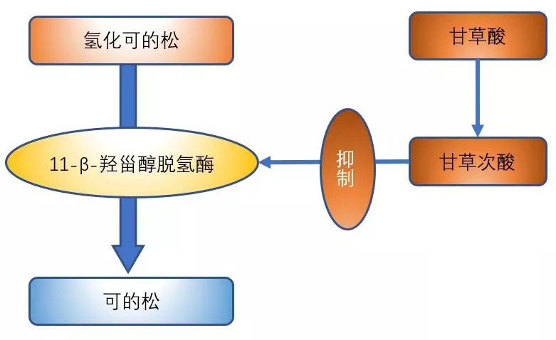 复方甘草片与复方甘草口服液药效,复方甘草片和复方甘草口服液一起