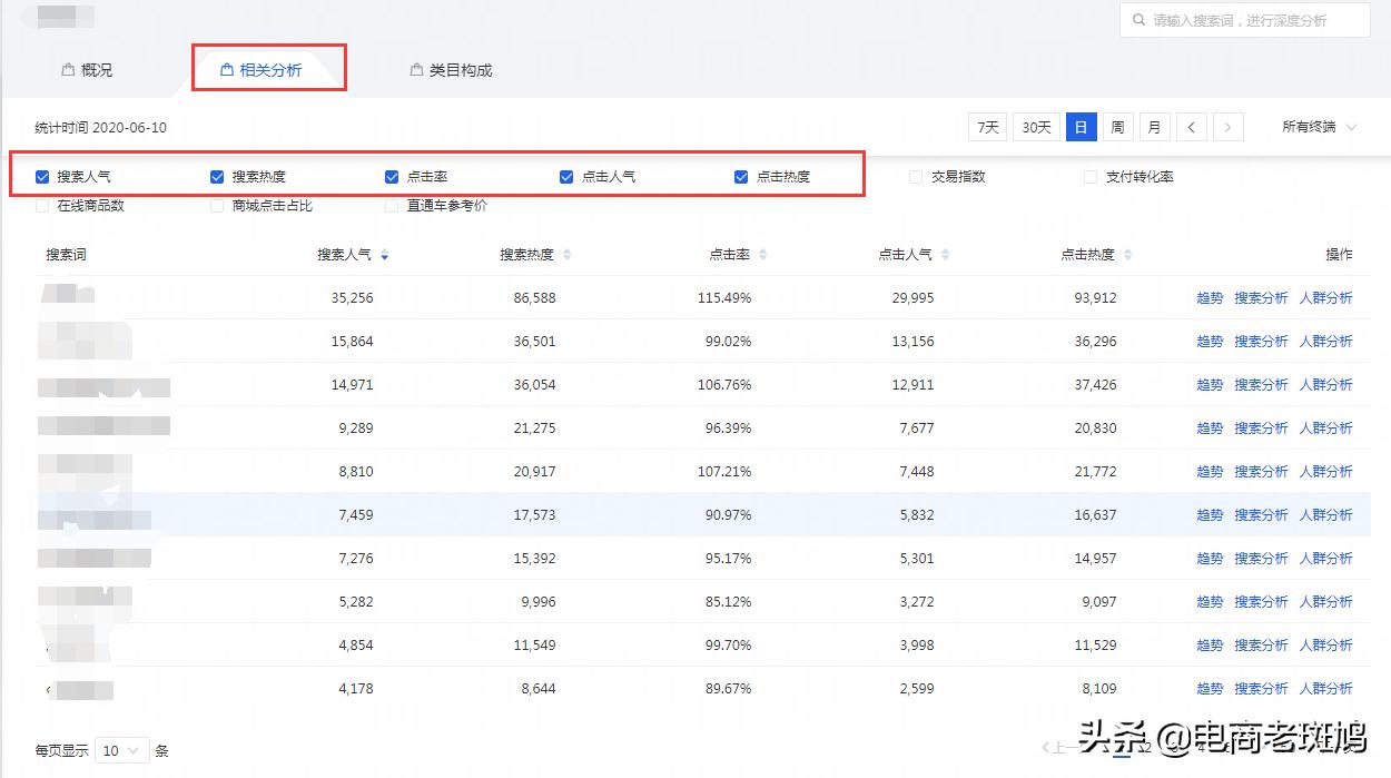 手淘搜索的关键指标有哪些,引爆手淘搜索流量的条件