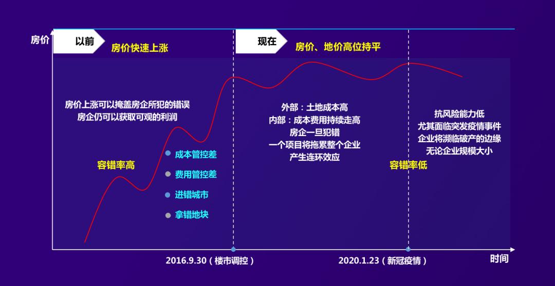 微利时代盈利法则,微利时代提升服务价值