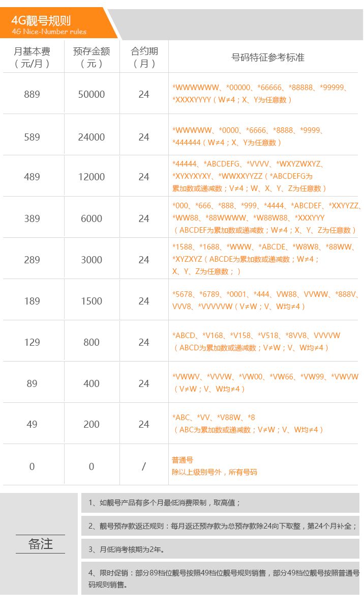 携号转网违约金合法吗,靓号转网了还值钱吗