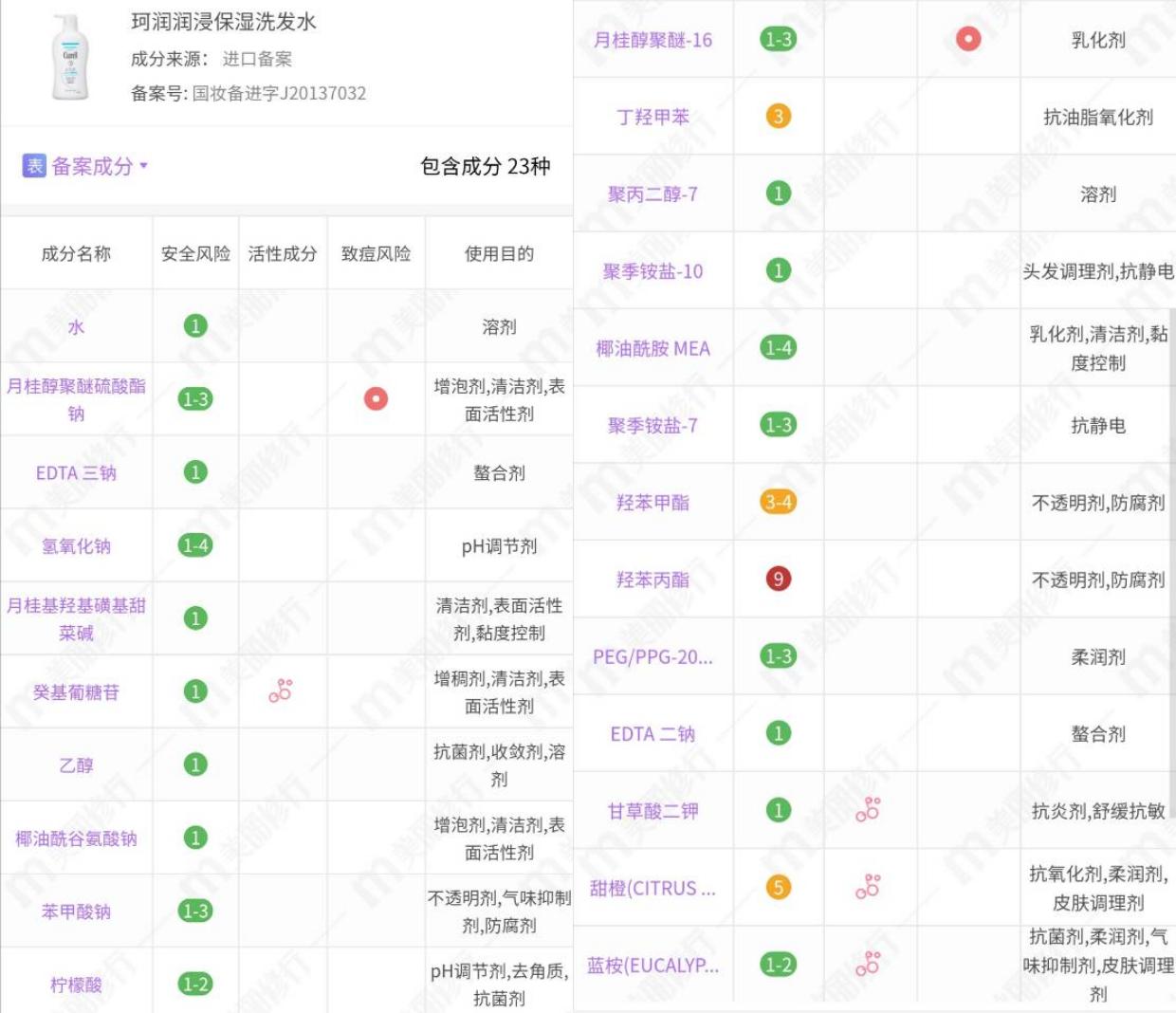 珂润清爽标准滋润,珂润浸润保湿洗发水