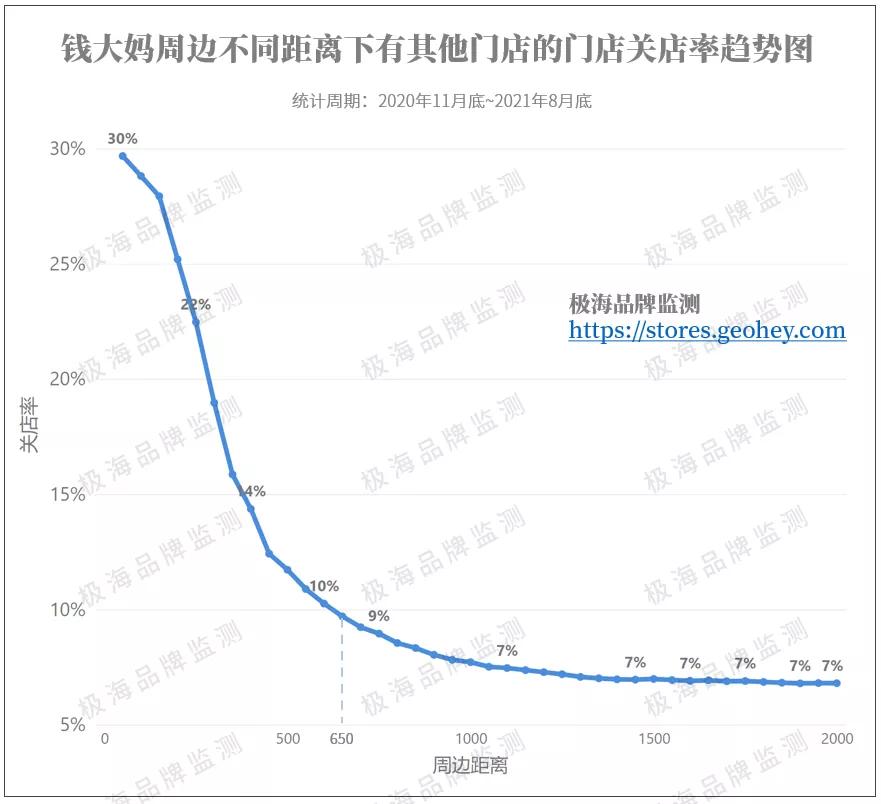 钱大妈隔夜肉事件,钱大妈不卖隔夜肉