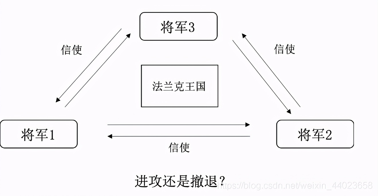 区块链基本技术视频,区块链基础知识图解