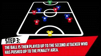 5人制足球边路过人技巧,5人足球进攻套路