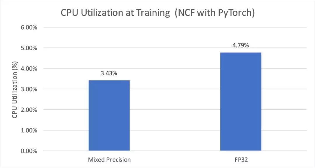 2万元煤气灶TitanRTX做深度学习？机器之心为读者做了个评测