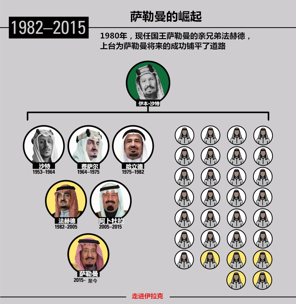 沙特王储上位推行社会经济改革,沙特阿拉伯王储最新信息