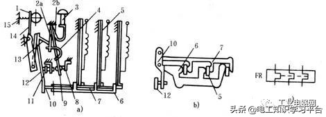 低压电气基础知识入门,低压电器基础知识和电气控制原理