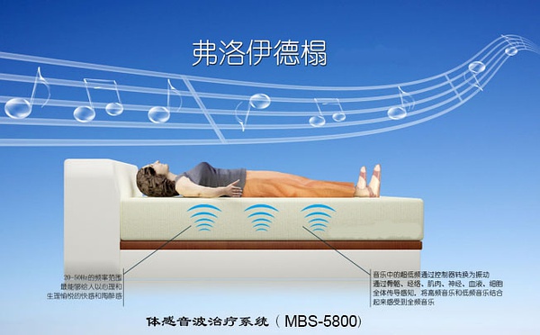 舒曼地球的脑波,舒曼共振地球脑波