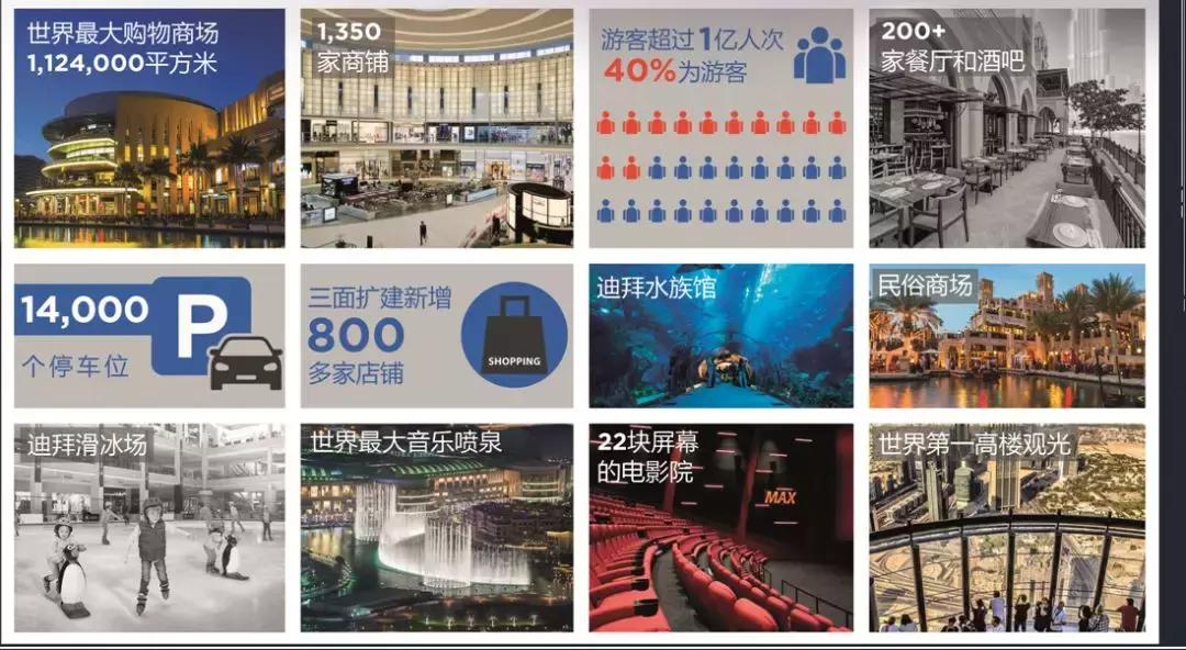 投资迪拜房产详情,选择迪拜房产投资的理由