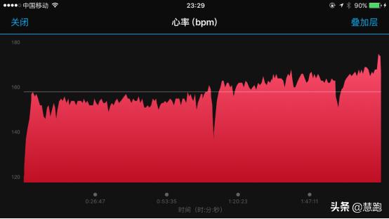光电心率手表对身体有害吗,心率手表不准是什么问题