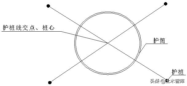 钻孔灌注桩施工技术交底记录表,钻孔灌注桩基础技术交底范例