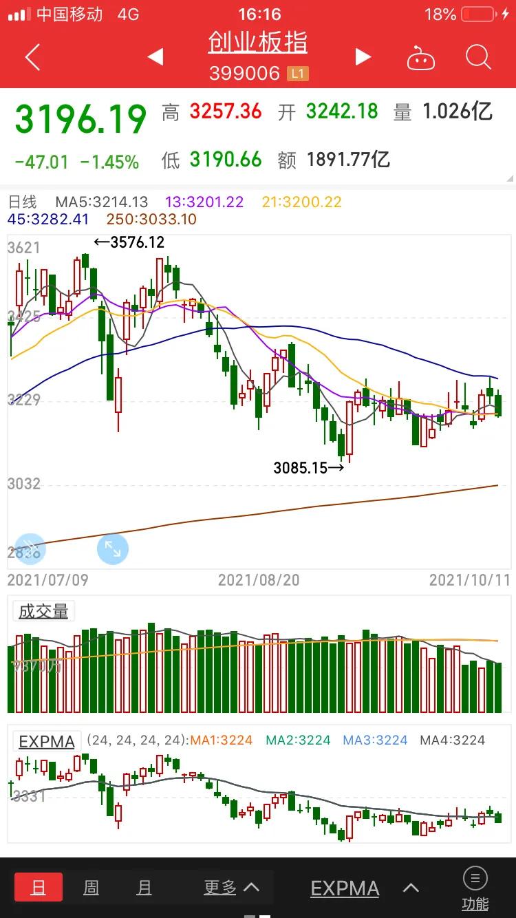 上证创业板介绍,上证创业板指数基金