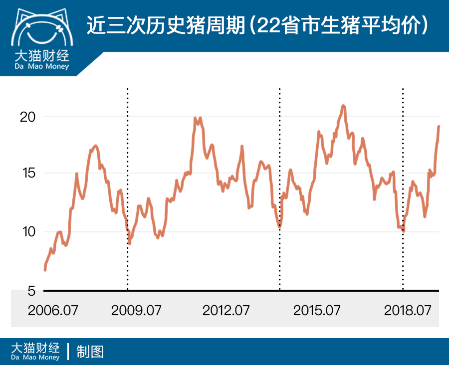 二师兄为什么猪肉比师父贵,二师兄为什么跑猪圈