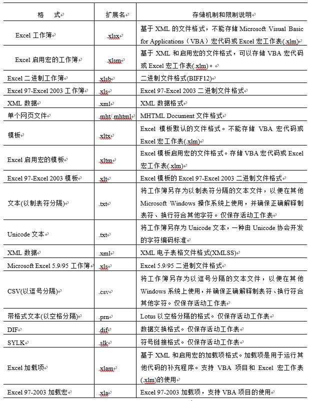 excel从入门到高手系列课,excel全系列之基础操作课程