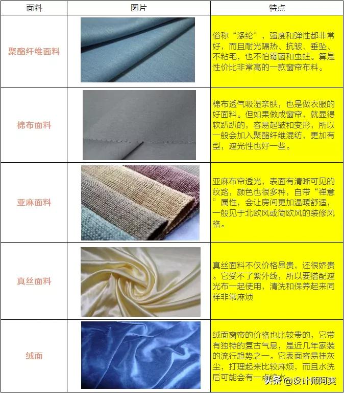 瞧瞧,这才叫窗帘,你家那只是挂了块布